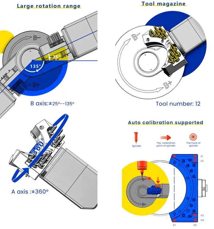 5 Axis Wet Dental Milling Machine advantages 5 Axis Wet Dental Milling Machine advantages